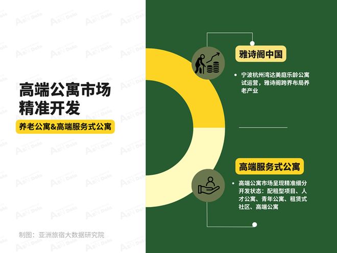 2025年7月亚洲（中国）长租公寓发展报告(图8)