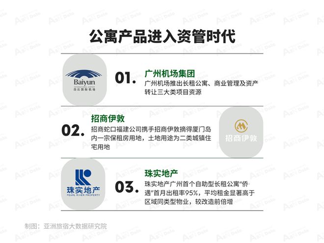 2025年7月亚洲（中国）长租公寓发展报告(图7)