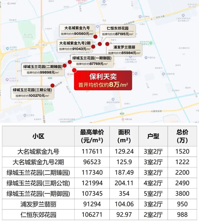 『官方』浦东唐镇保利天奕(2025房价)楼盘百科-保利天奕最新情报(图16)