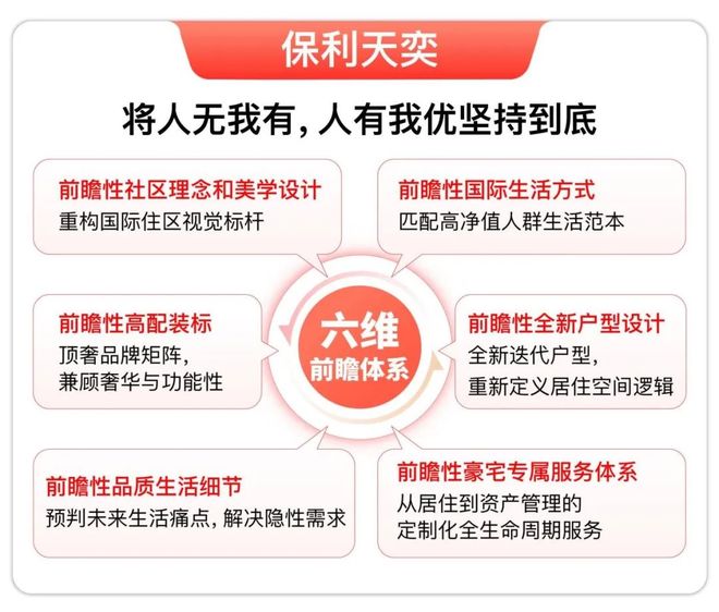 『官方』浦东唐镇保利天奕(2025房价)楼盘百科-保利天奕最新情报(图20)