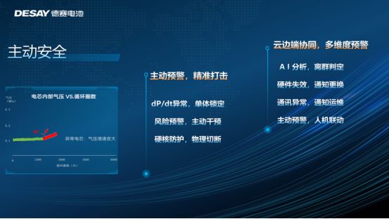 新国标下的安全突围：AI助力储能防线升级(图6)