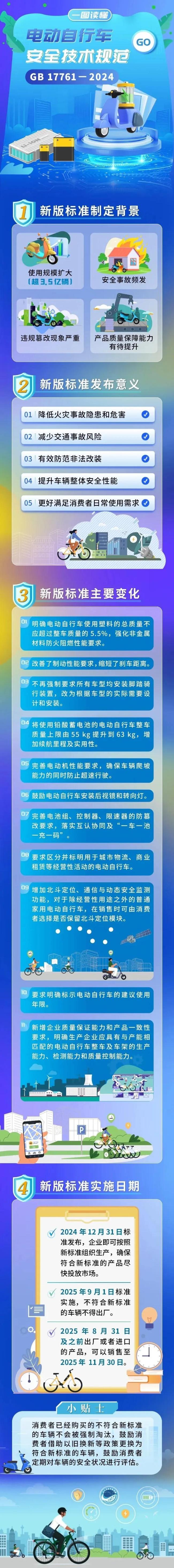 9月1日起骑“小电驴”要留意新规 新标准正式实施(图1)