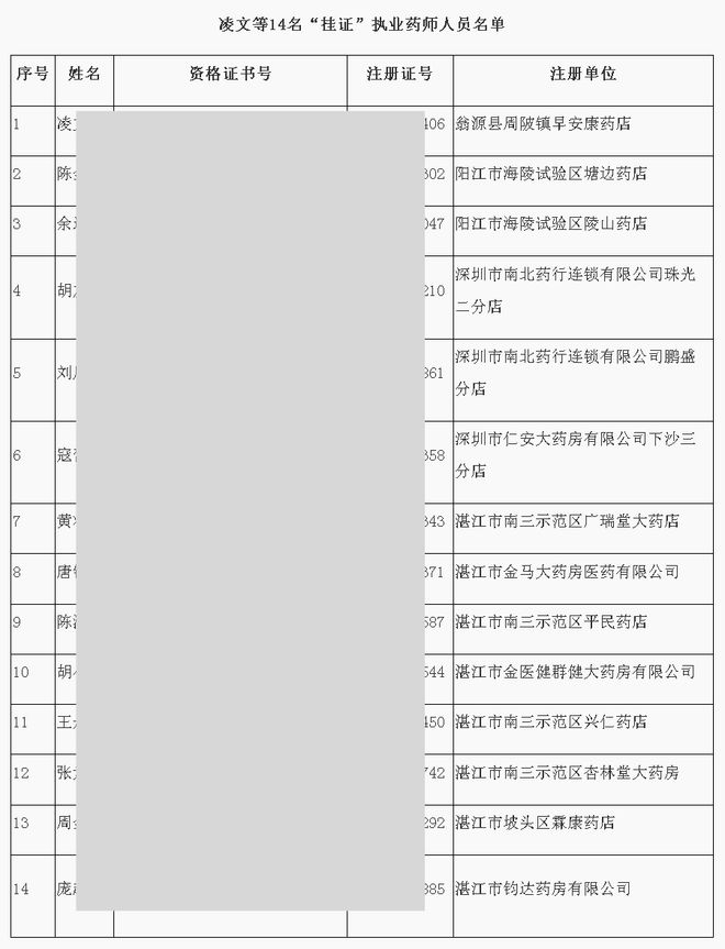 14人被撤销执业证书！中纪委多次点名医务人员严禁这类行为(图1)
