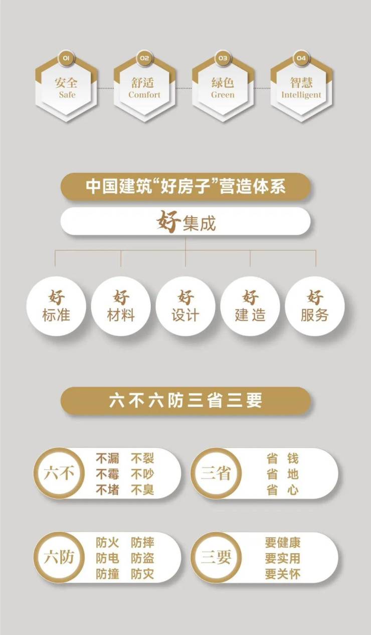 央企品质标杆!中建好房子亮相上海中环铂樾压轴98席抢占最后红利!(图2)