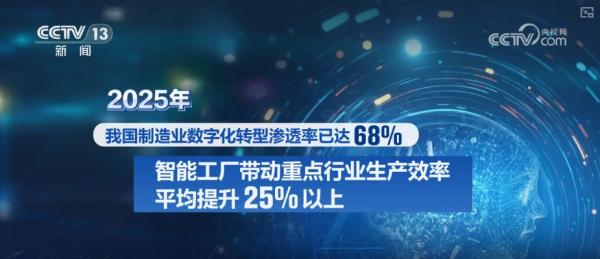 “人工智能+”加出包罗万象发展生态 “AI+智能制造”勾勒出你我未来怎样生活？(图19)