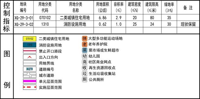 公园变住宅？兰州西固将新增一个百亩优质学区项目！(图3)