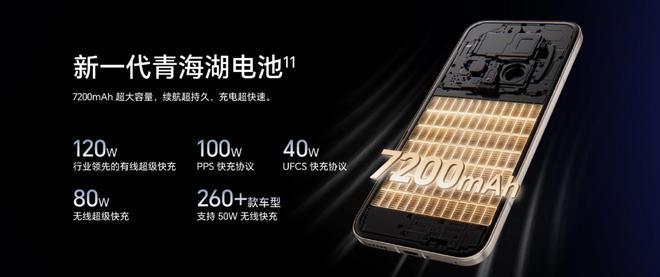 中国快充技术爆红全球！苹果跟进的UFCS成了国际标准(图3)