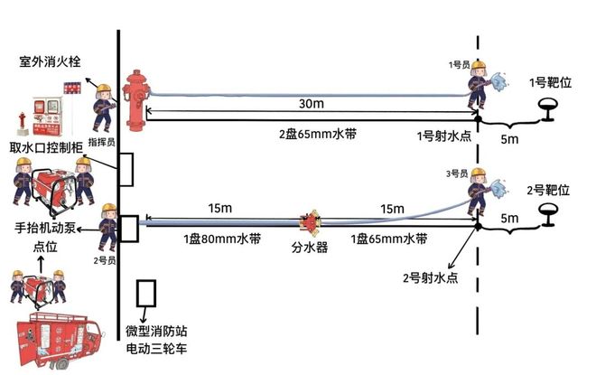 【“主”字型平阳实践】打好“百村微站＋百个取水点”组合拳(图10)