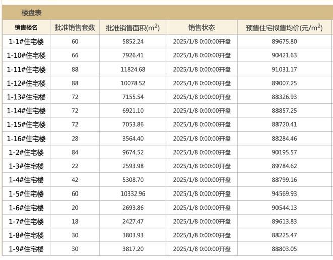 官方聚焦嘉华天珺官方售楼处发布：嘉华天珺豪宅封面的宝座(图4)