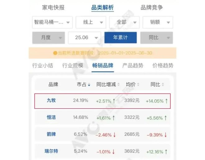 泉州马桶大王一年狂揽上百亿(图3)