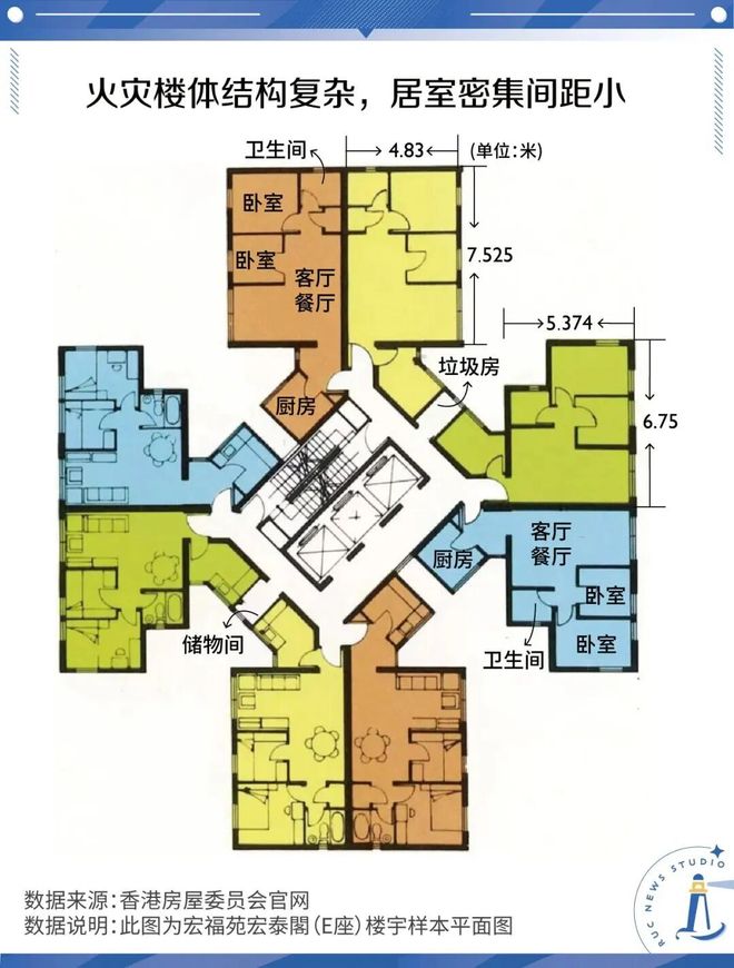 香港火灾的“不寻常”与城市更新大考(图4)