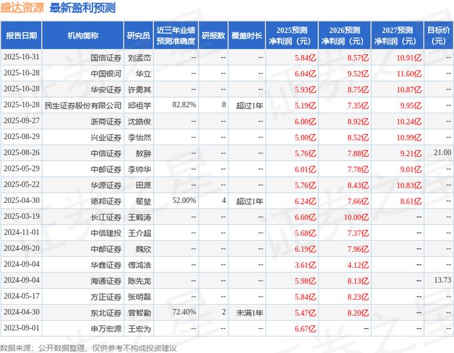 盛达资源：12月1日接受机构调研中信证券、中信资管参与(图1)