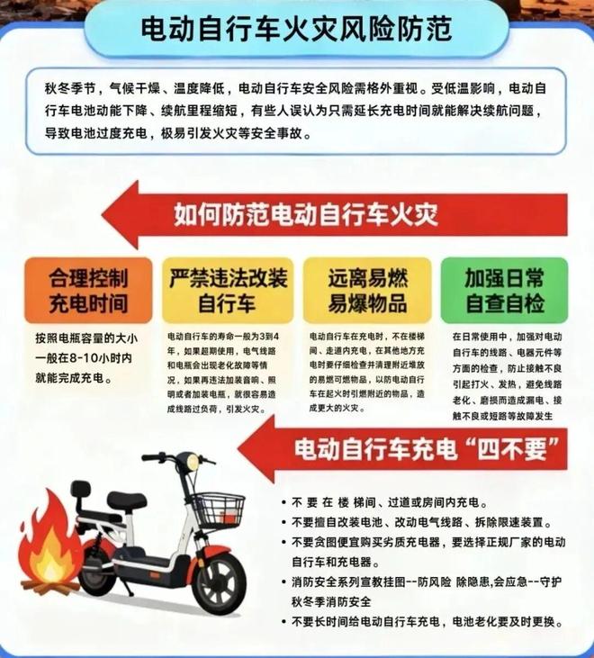 消防安全科普 新国标电动车——安全用、防火灾、守合规(图1)