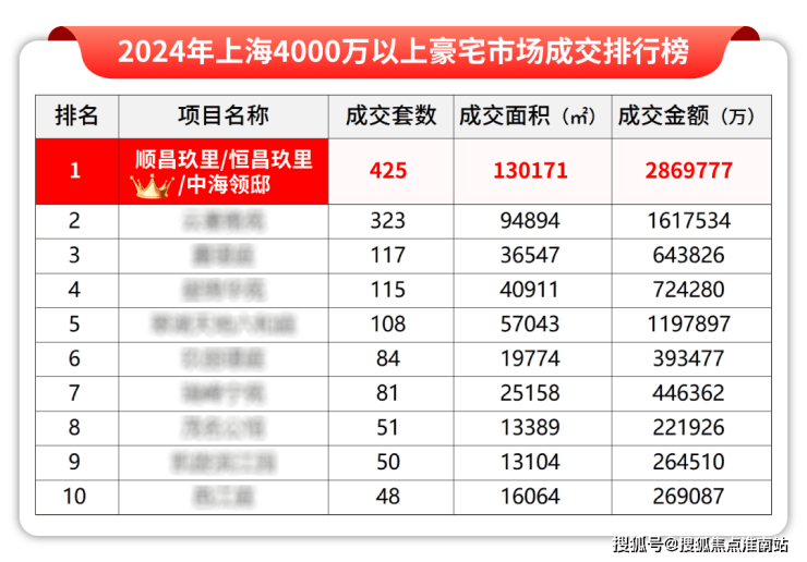 【中海云邸玖章】营销中心官网│2026售楼处-【中海云邸玖章】最新楼盘价格房源户型售楼处地址小区环境周边配套交房时间(图2)