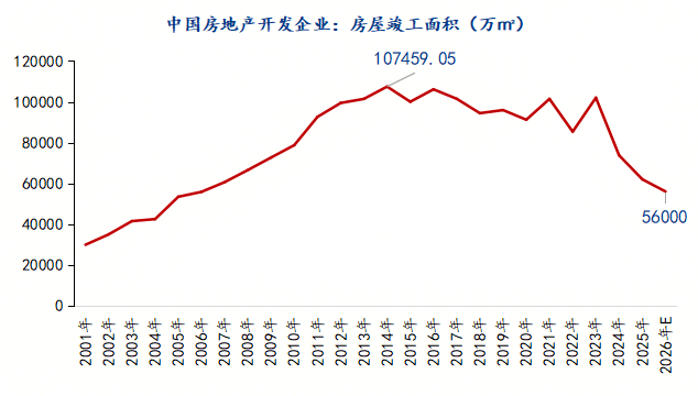 Mysteel：房地产领域镀锌管需求结构拆解与趋势展望(图2)