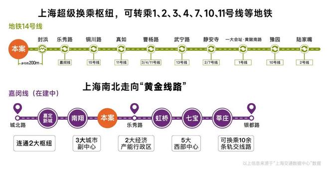 ⚡热搜好房@保利虹桥和著官方售楼处发布：虹桥低密小豪宅标杆(图11)