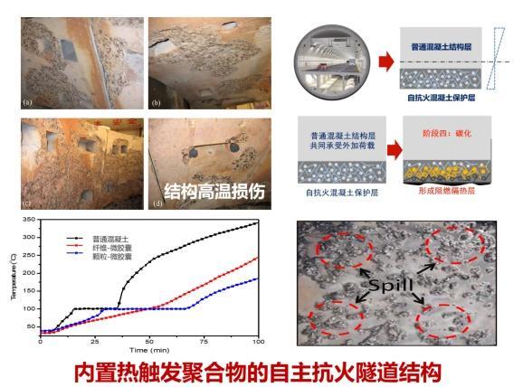 10余年持续攻关为长大隧道配一个智能“消防员”｜2024上海市科学技术奖(图1)