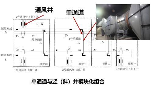 10余年持续攻关为长大隧道配一个智能“消防员”｜2024上海市科学技术奖(图5)