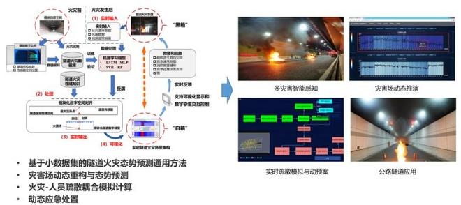10余年持续攻关为长大隧道配一个智能“消防员”｜2024上海市科学技术奖(图2)