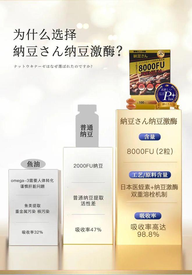 日本黑科技纳豆激酶PLUS+给血管做“大扫除”！(图7)