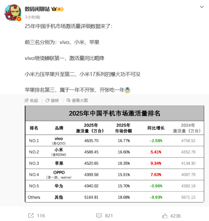 一天两起车辆起火事件！小米回应：动力电池均处于正常状态；俞敏洪宣布聘请陈行甲年薪150万；日本电视荣光不再！TCL拟控股索尼电视业务(图7)