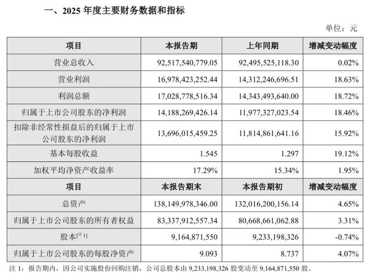 一天两起车辆起火事件！小米回应：动力电池均处于正常状态；俞敏洪宣布聘请陈行甲年薪150万；日本电视荣光不再！TCL拟控股索尼电视业务(图10)