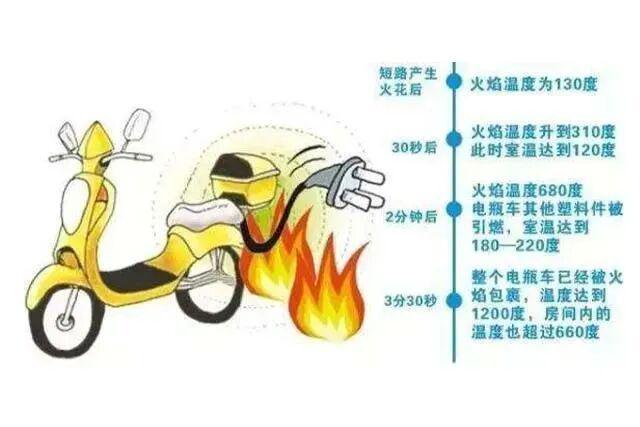 2024寒假提醒 消防安全再提醒(图3)