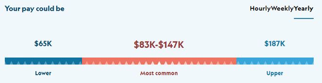 人才短缺！新西兰建筑业小众赛道！旱涝保收华人尚未深度进入(图5)