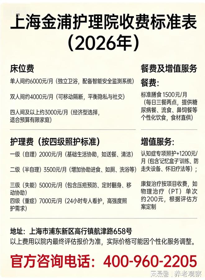 上海金浦护理院地址收费价目表怎么样-2026浦东高行镇4500元起(图2)