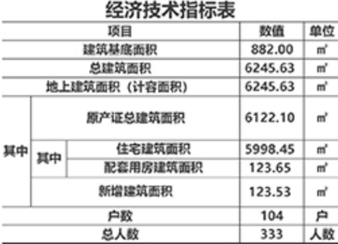 武汉拆迁新模式！首例原址、原貌、原状拆除重建(图7)
