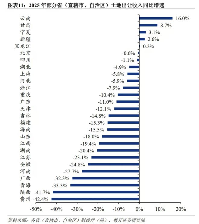 大跌眼镜！全国卖地三甲出炉广东意外掉队(图2)