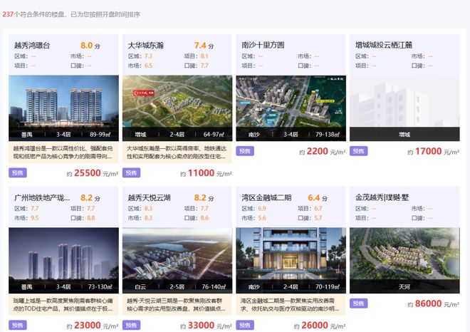 大跌眼镜！全国卖地三甲出炉广东意外掉队(图3)
