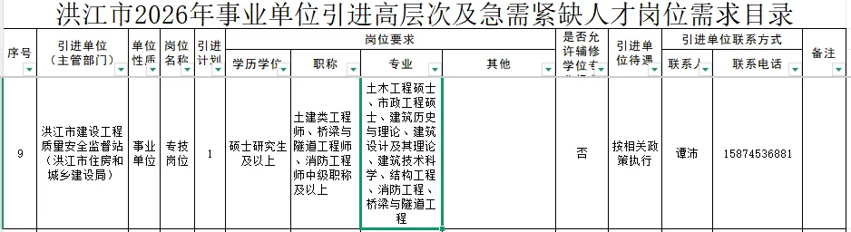 事业单位招专技岗位要求具有消防工程师中级职称！(图1)