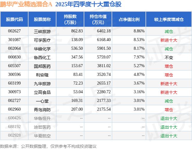 4月8日青鸟消防涨527%鹏华产业精选混合A基金重仓该股(图2)