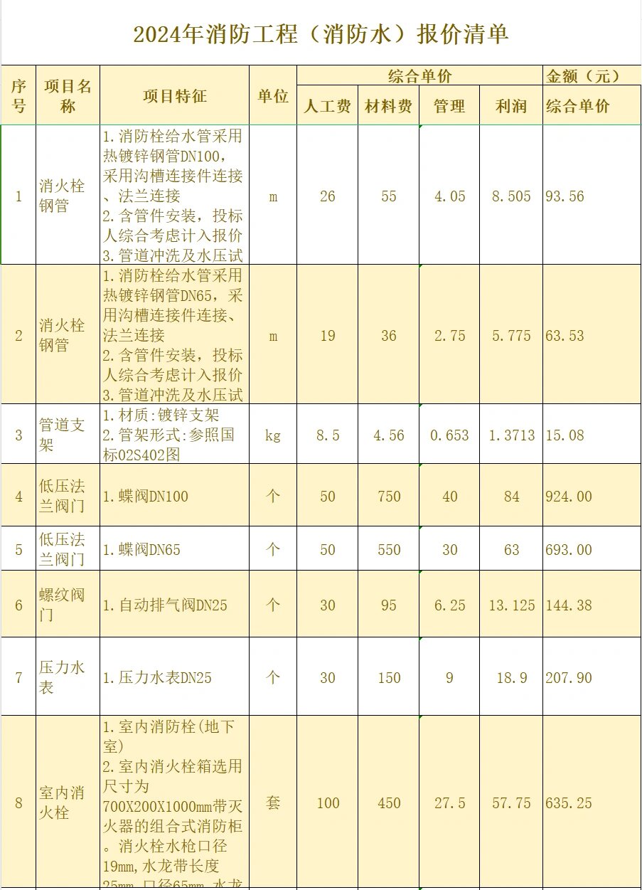 伟隆股份2025年报解读：营收增1580%财务费用增13743%多重风险需警惕(图1)