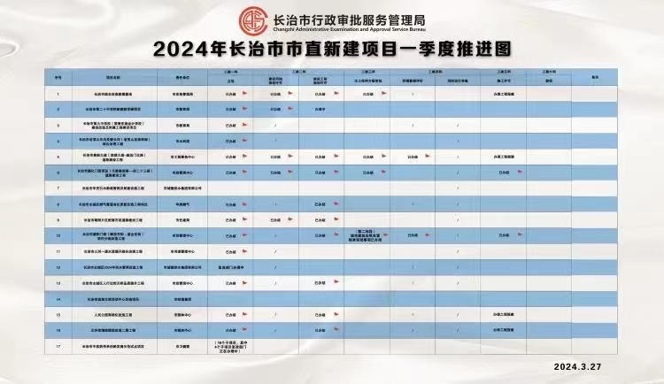 2024年消防施工工期计划(图1)