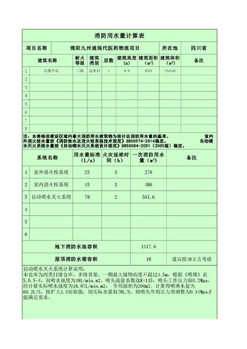 消防设施操作员新规即将实施全面利好！(图1)
