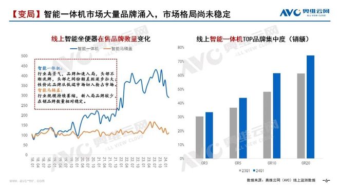 【季报】2024年一季度智能坐便器市场总结：变革中的智能马桶行业—国货崛起正当时(图3)